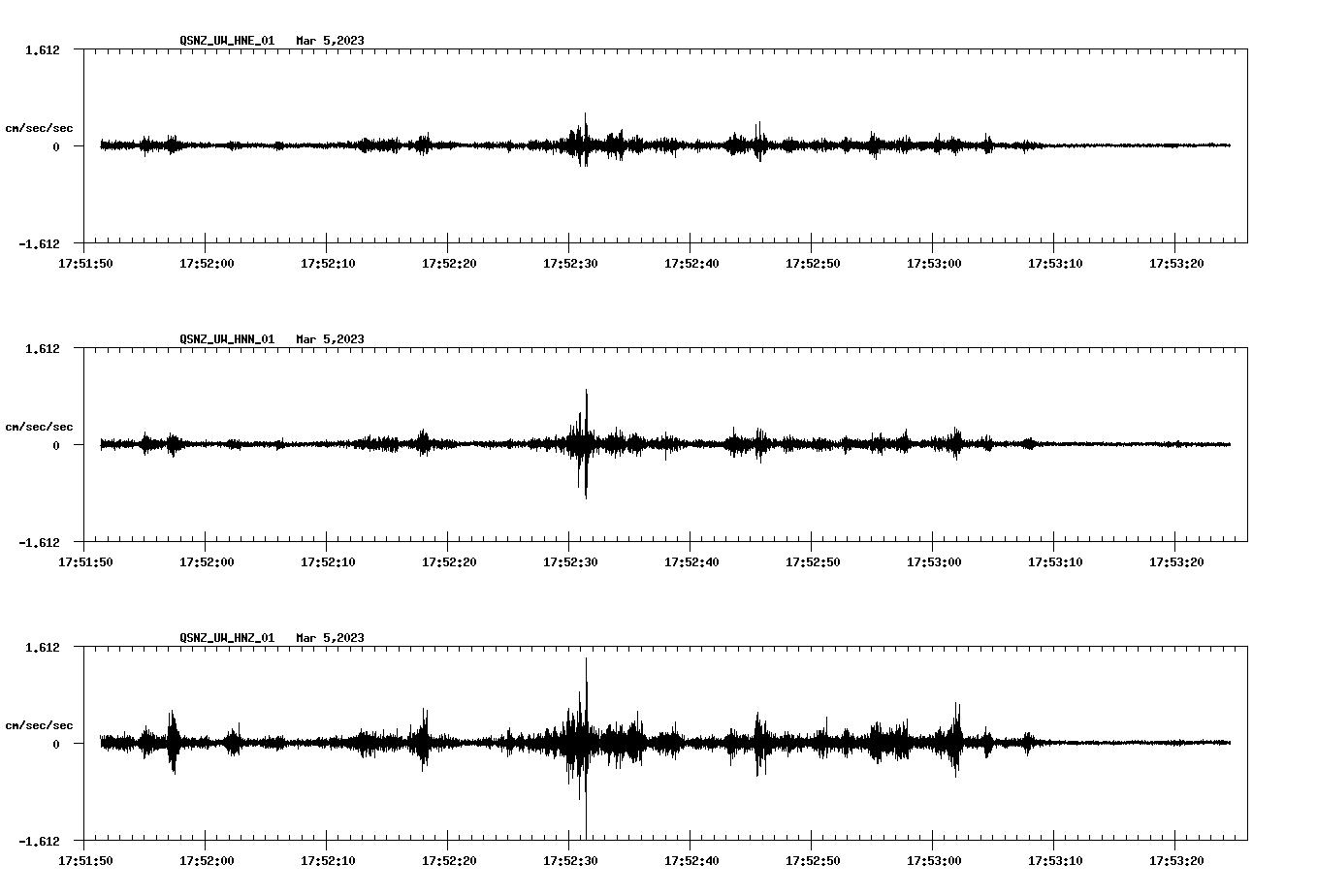 NetQuakes seismogram