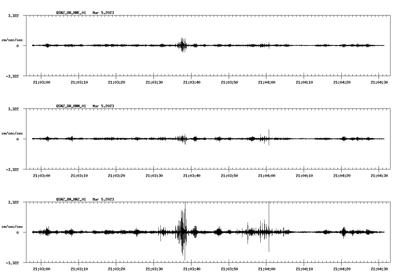 NetQuakes seismogram