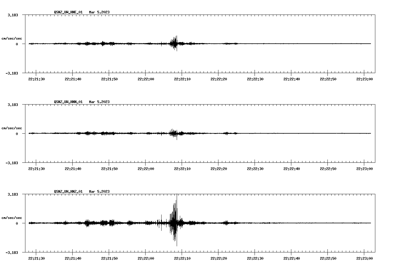 NetQuakes seismogram