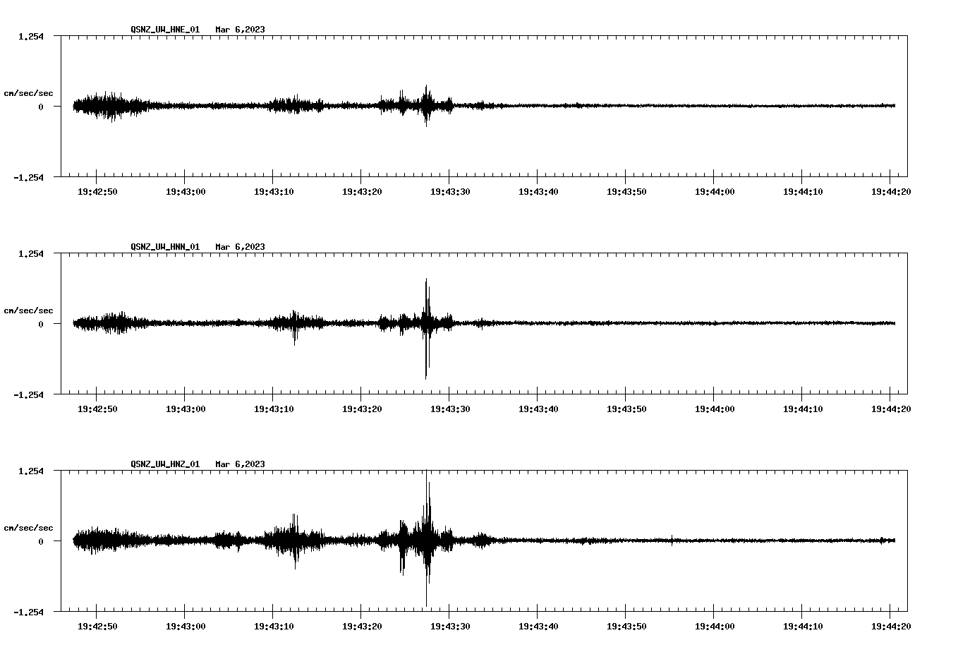NetQuakes seismogram