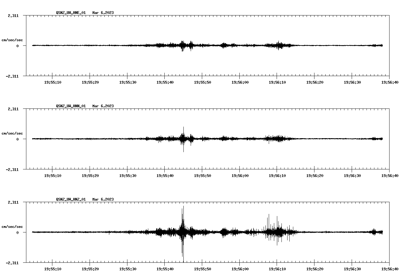 NetQuakes seismogram