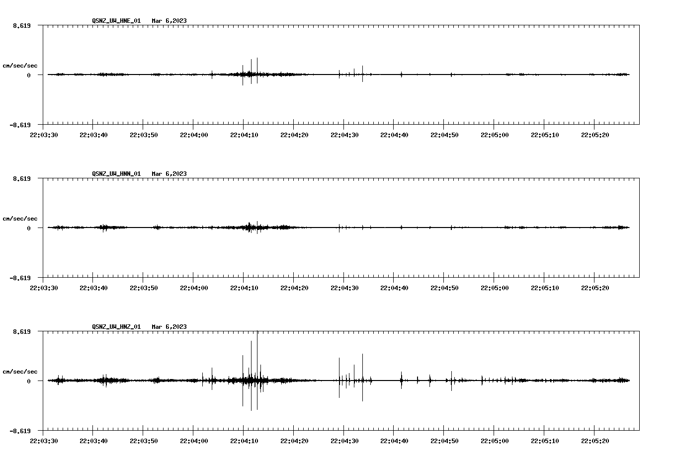 NetQuakes seismogram