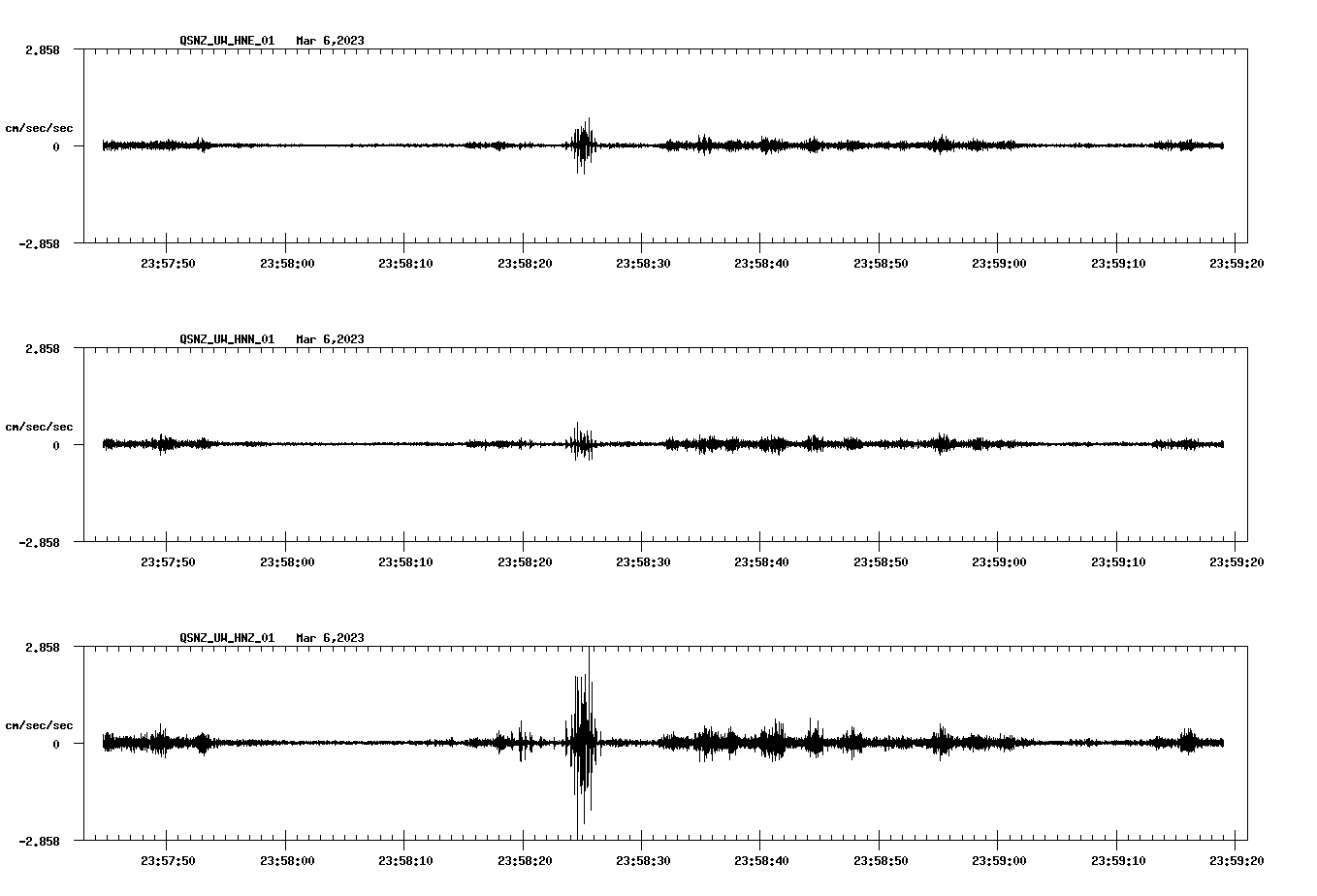 NetQuakes seismogram
