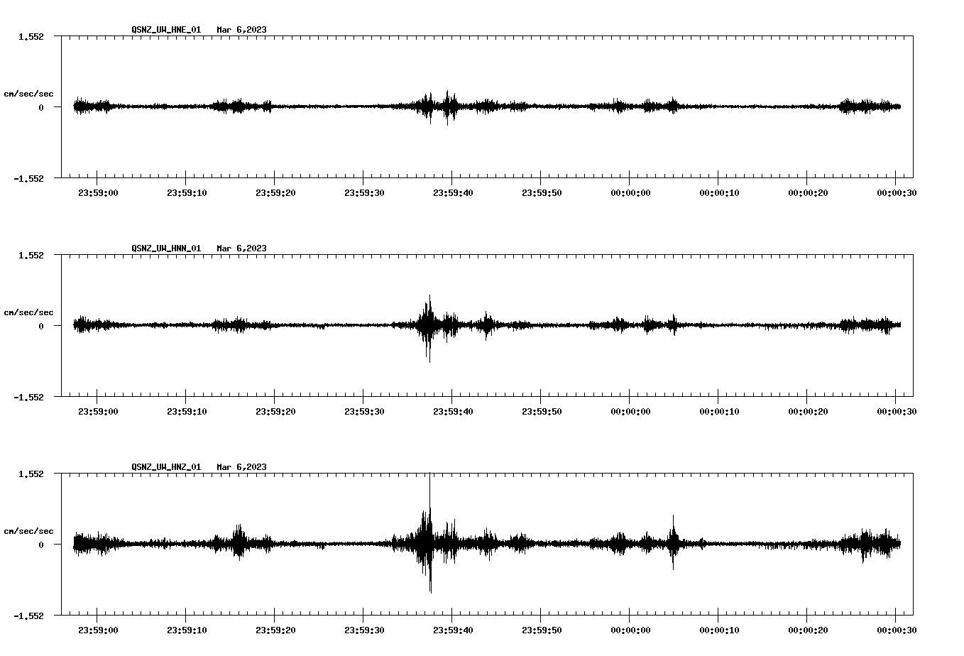 NetQuakes seismogram