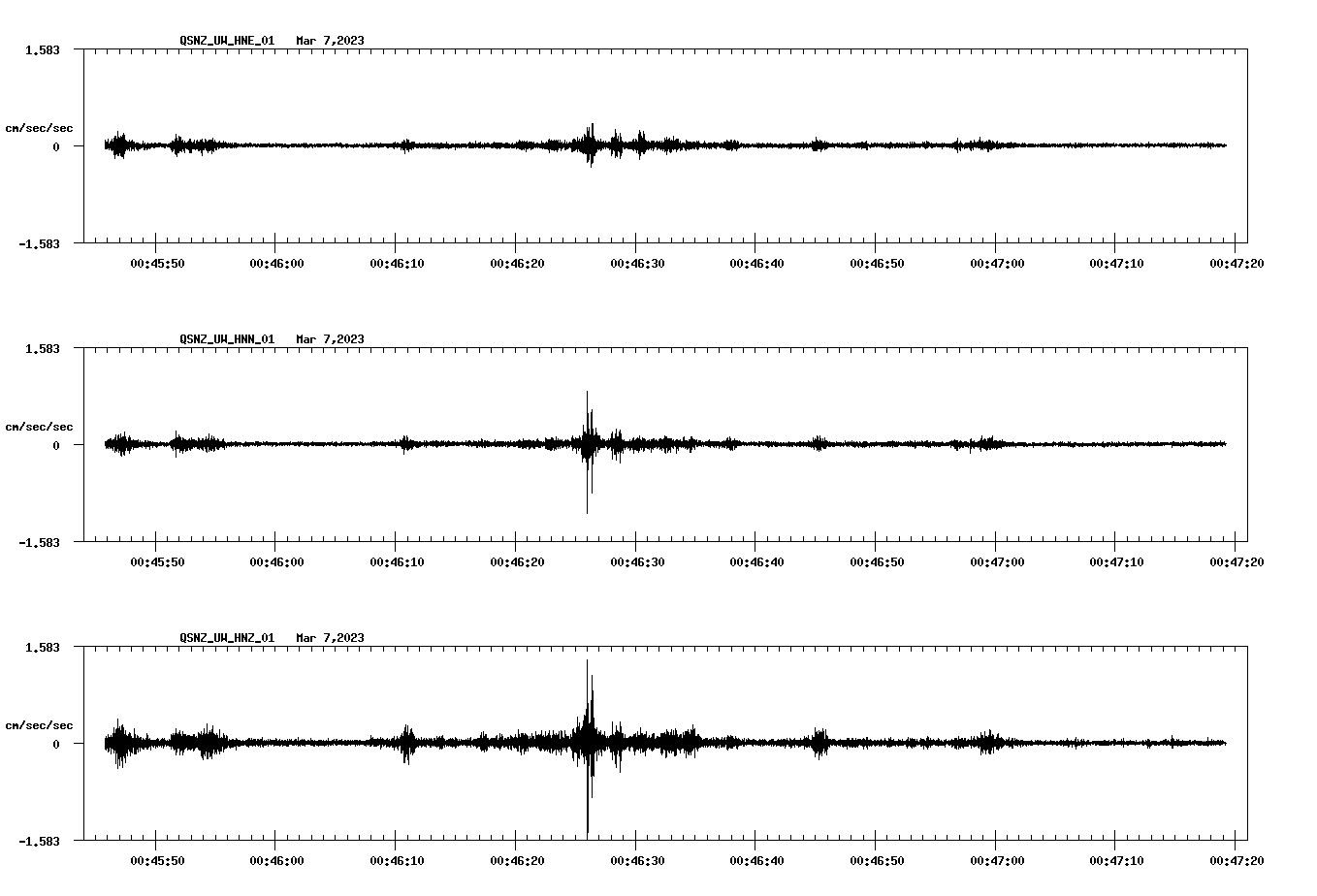 NetQuakes seismogram