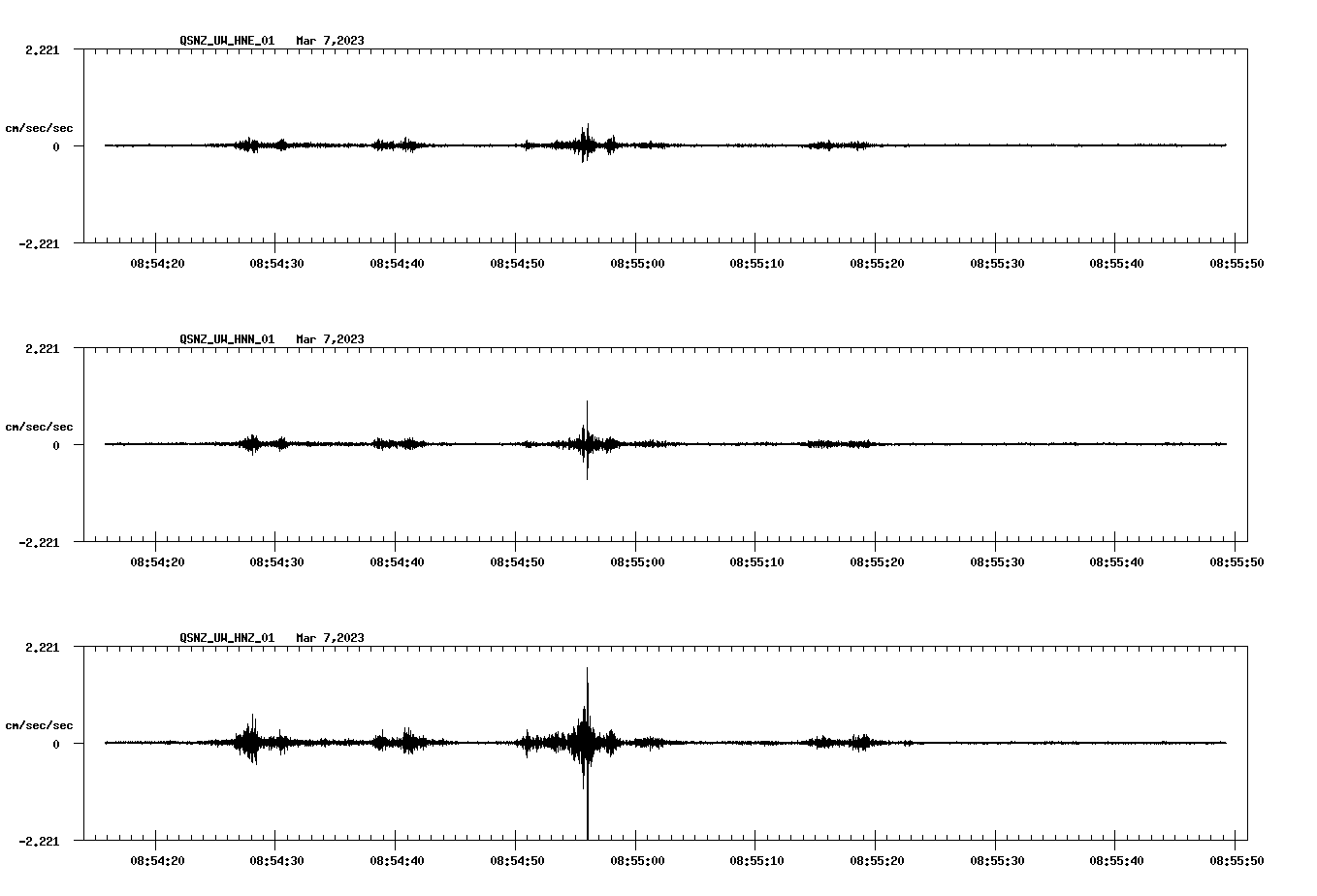 NetQuakes seismogram