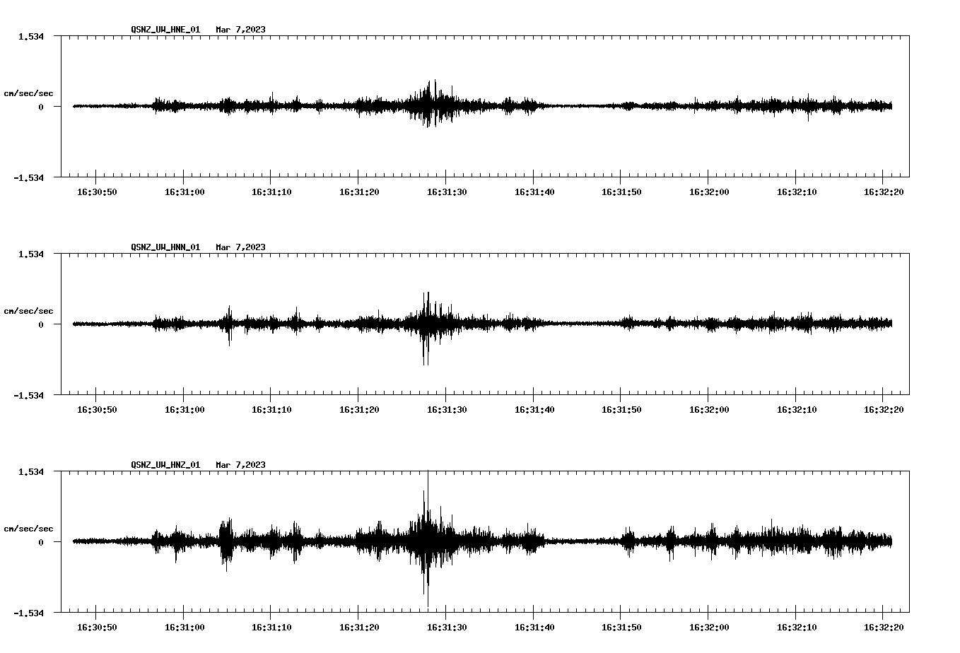 NetQuakes seismogram