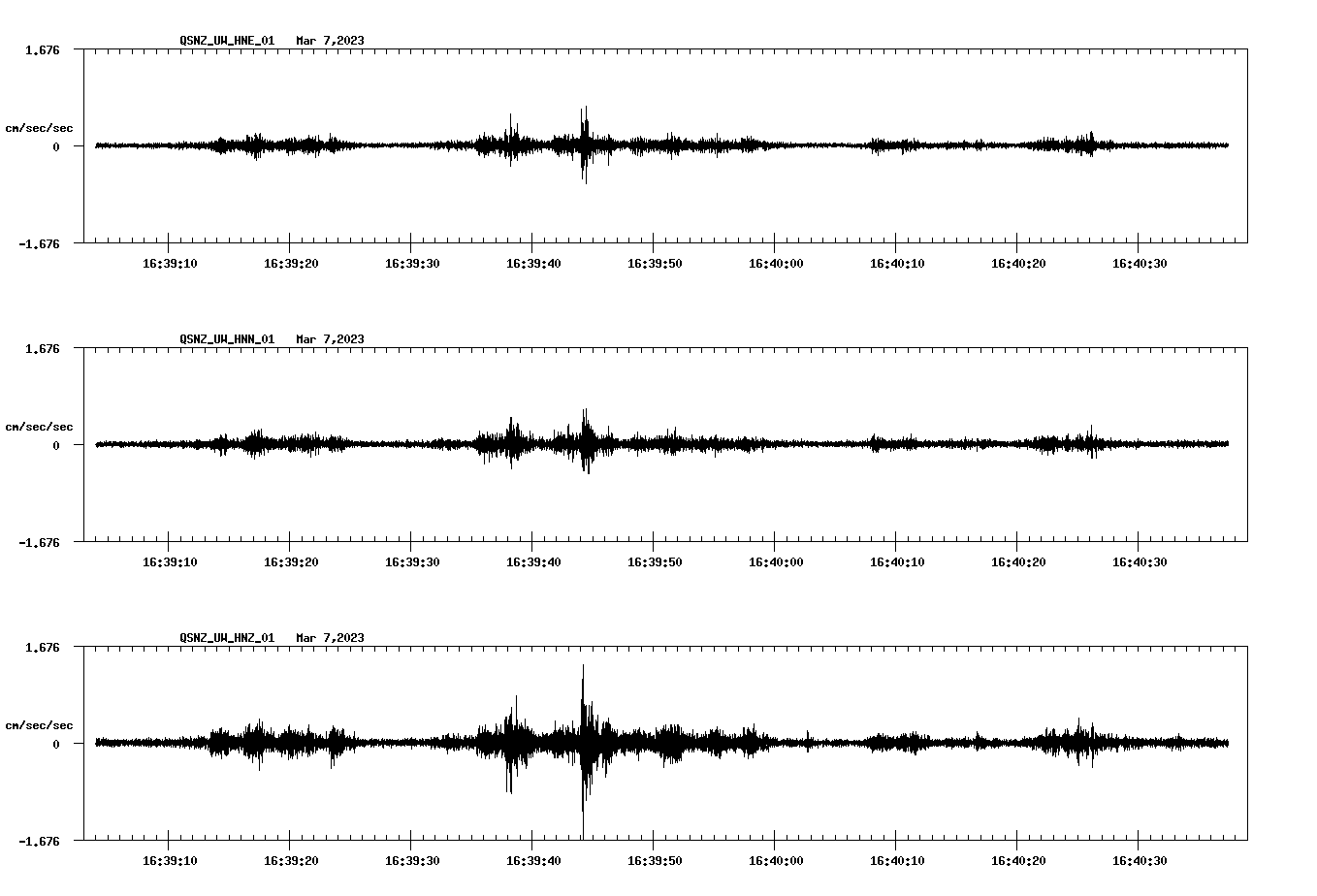 NetQuakes seismogram