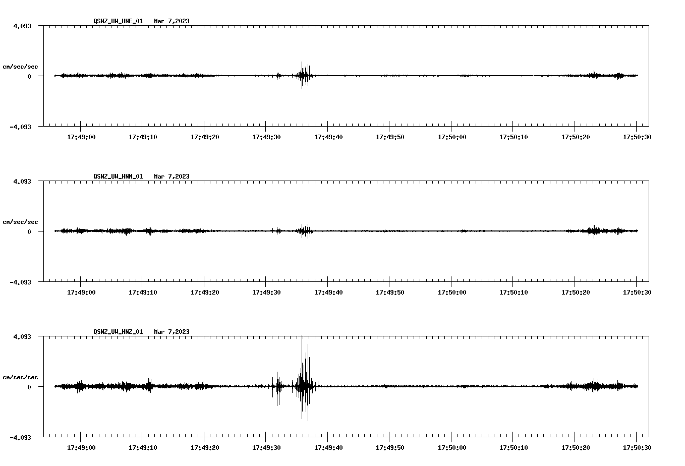 NetQuakes seismogram