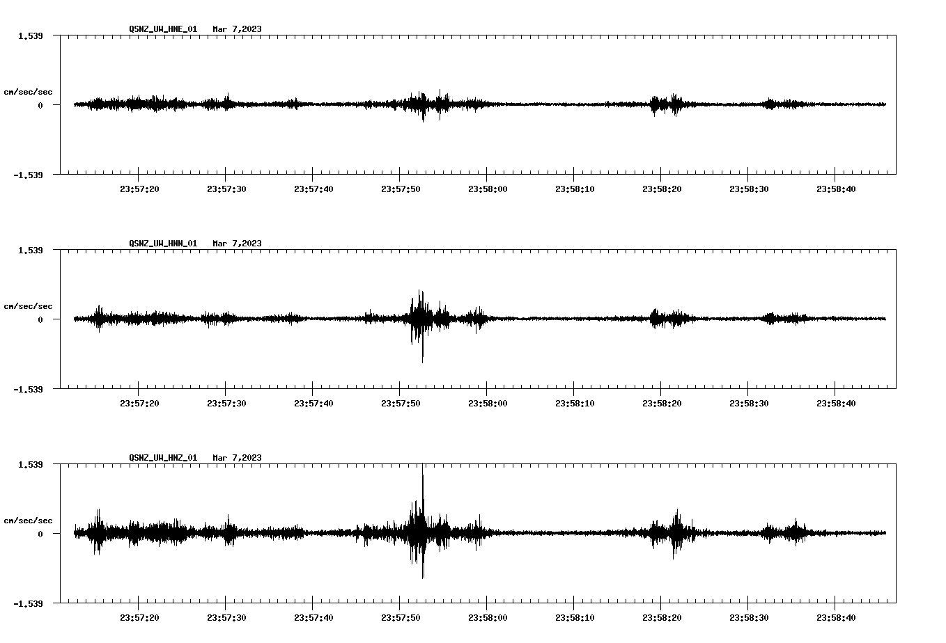 NetQuakes seismogram