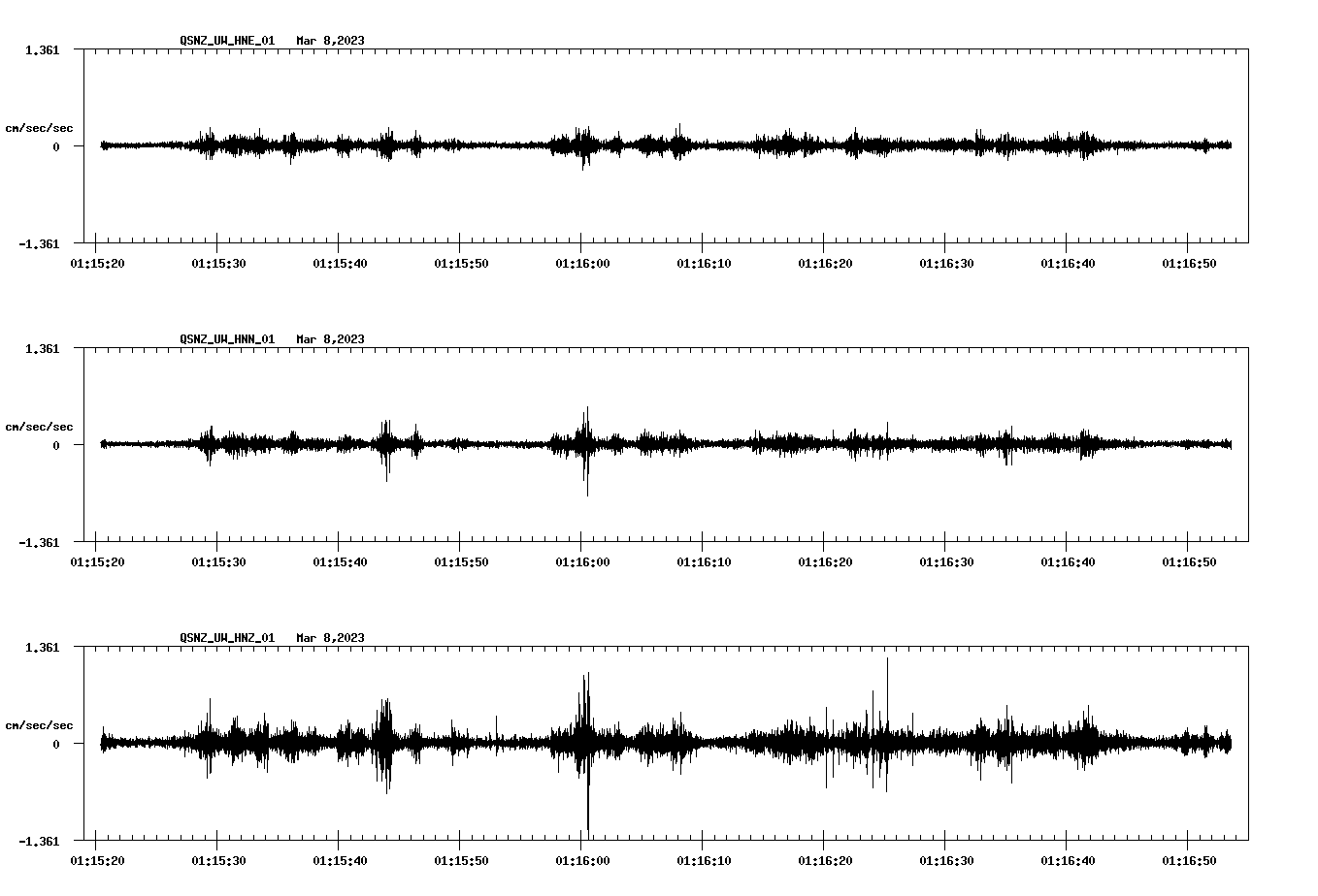 NetQuakes seismogram