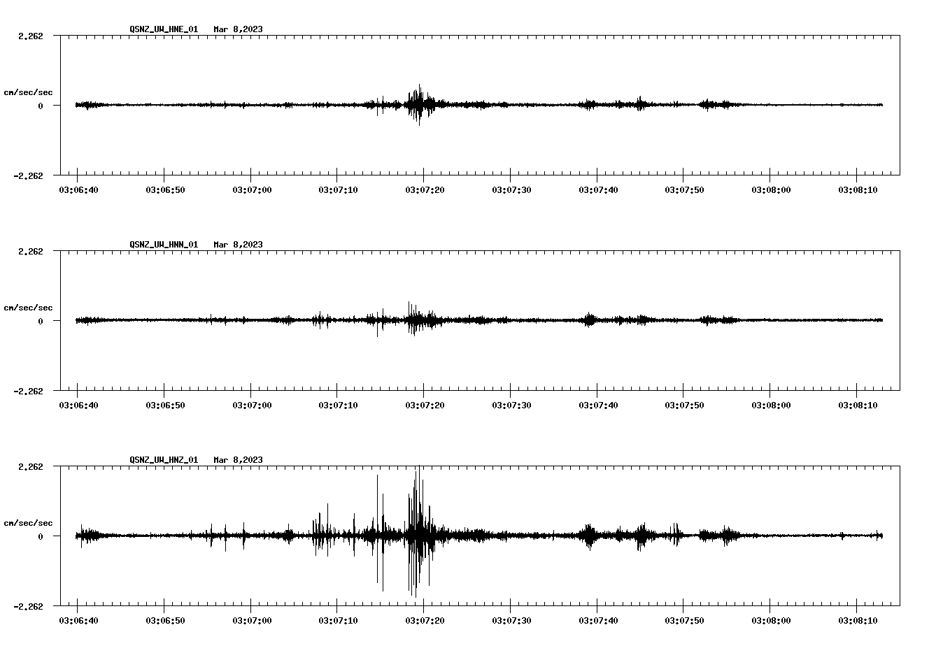 NetQuakes seismogram