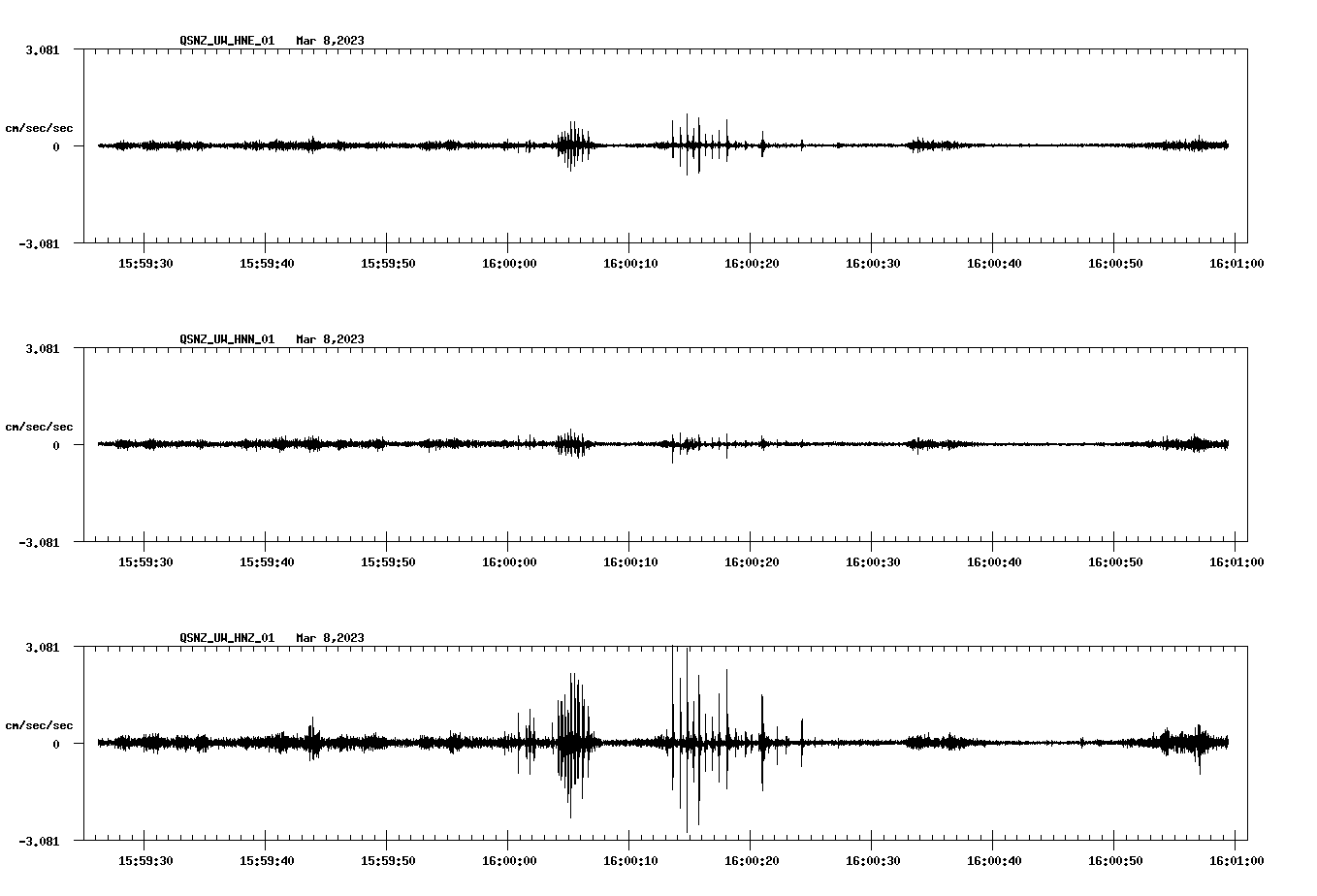 NetQuakes seismogram