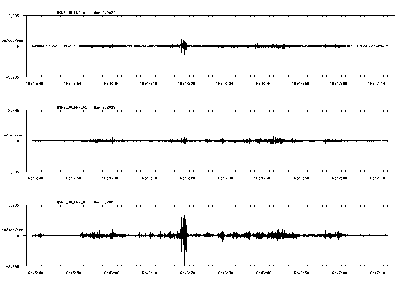 NetQuakes seismogram