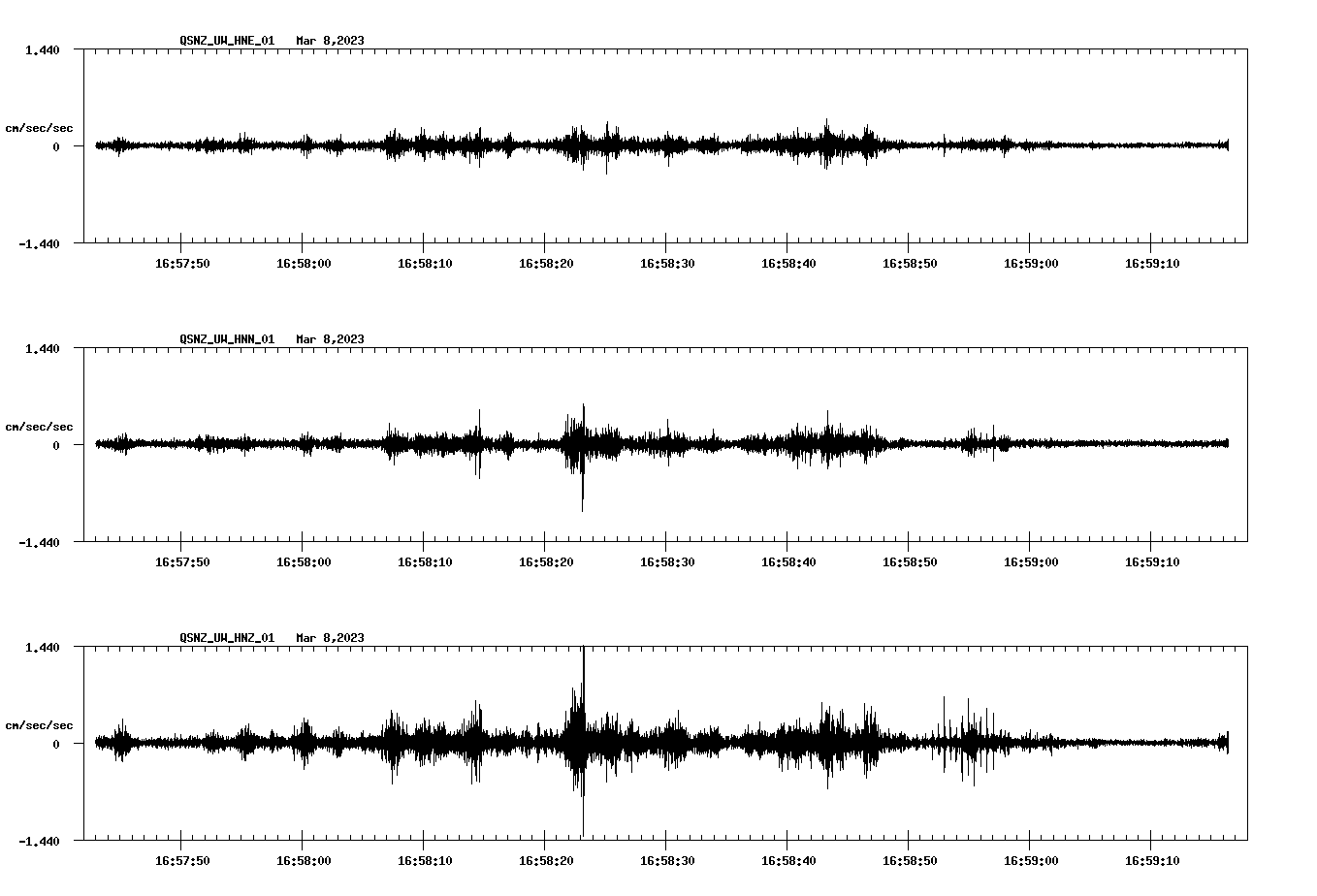 NetQuakes seismogram