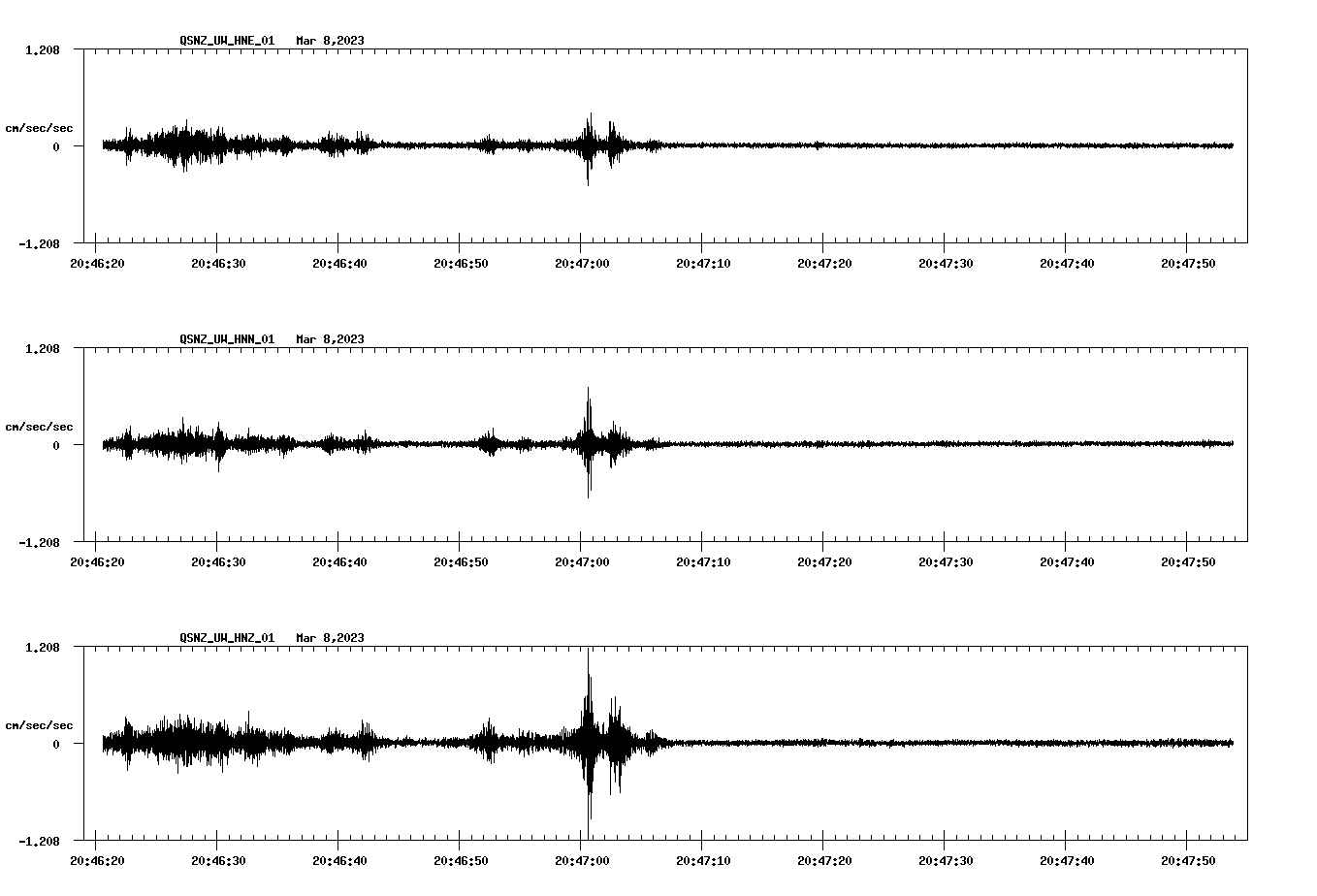 NetQuakes seismogram