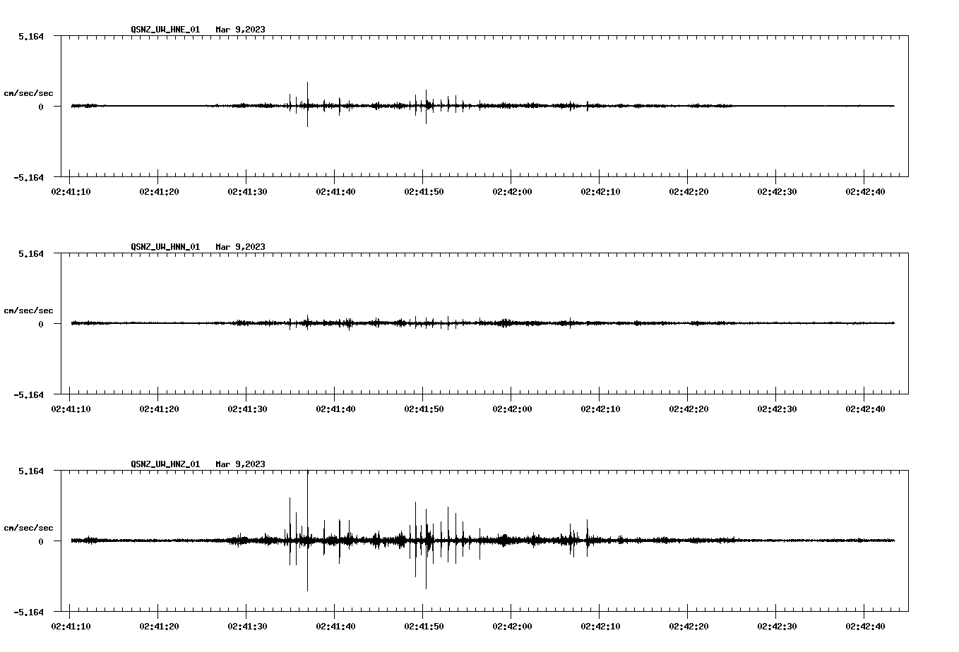 NetQuakes seismogram