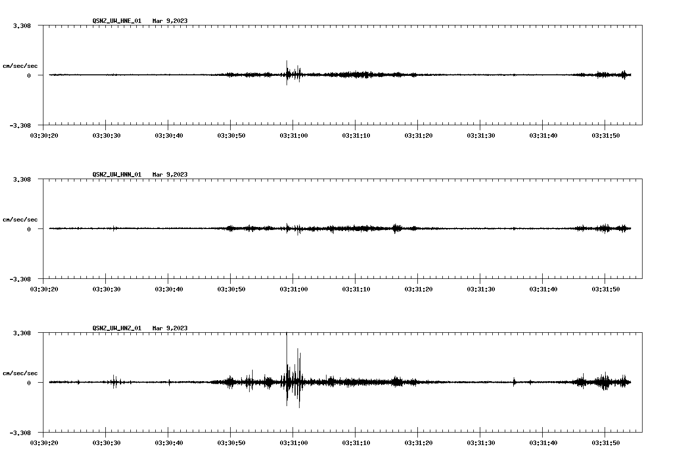 NetQuakes seismogram