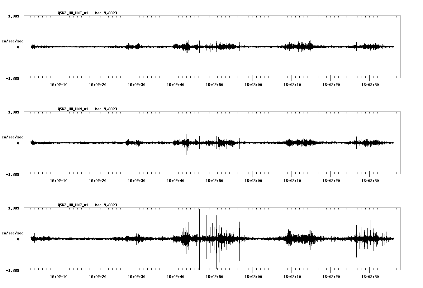 NetQuakes seismogram