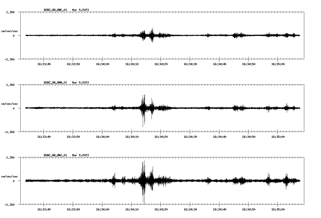 NetQuakes seismogram