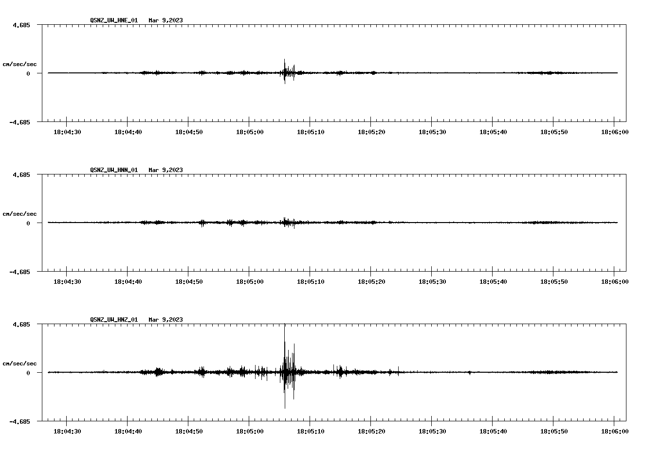 NetQuakes seismogram