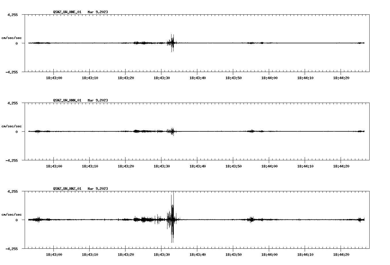 NetQuakes seismogram