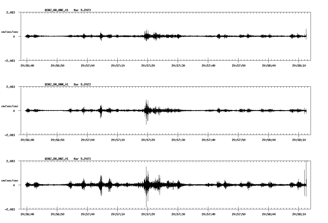 NetQuakes seismogram