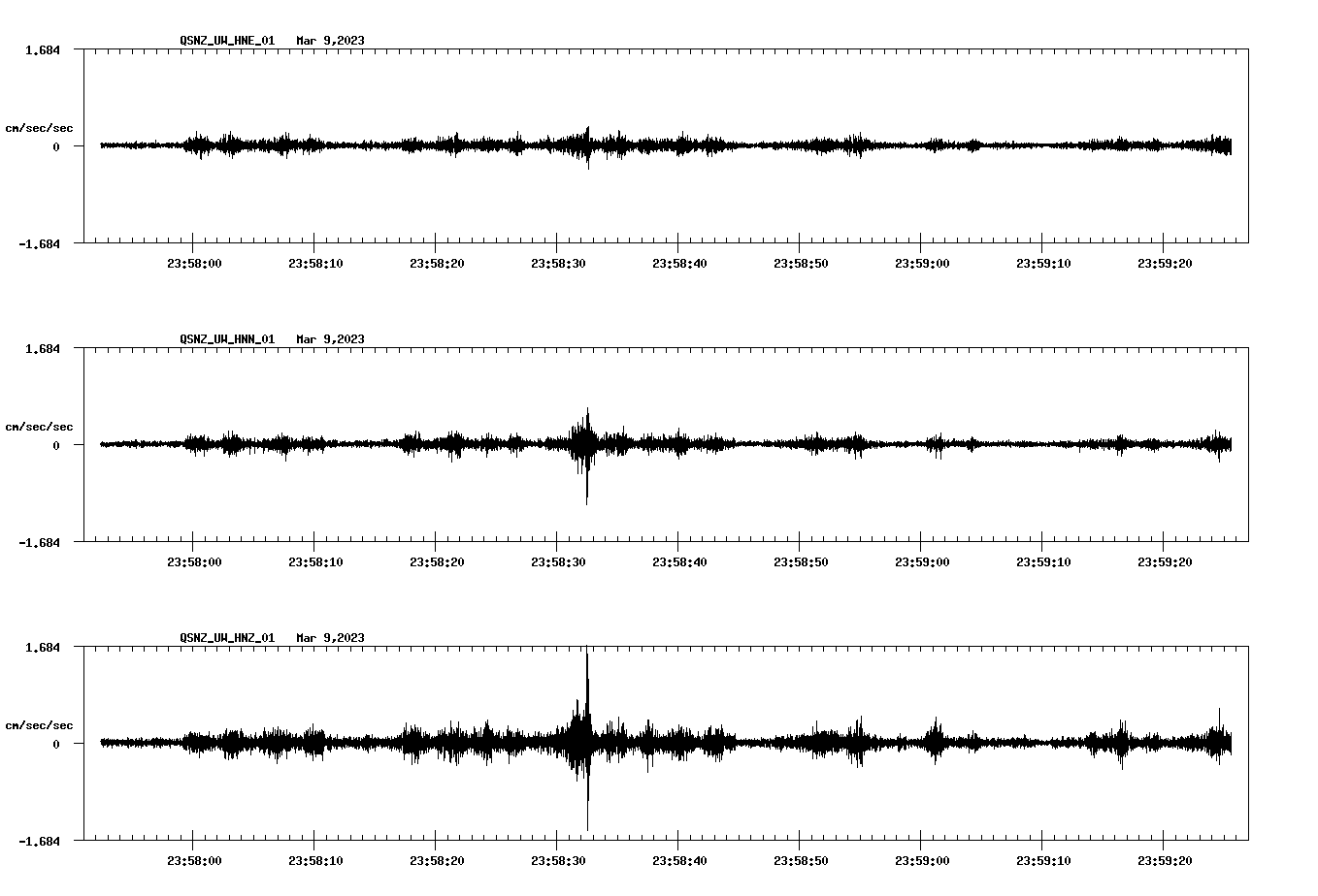 NetQuakes seismogram
