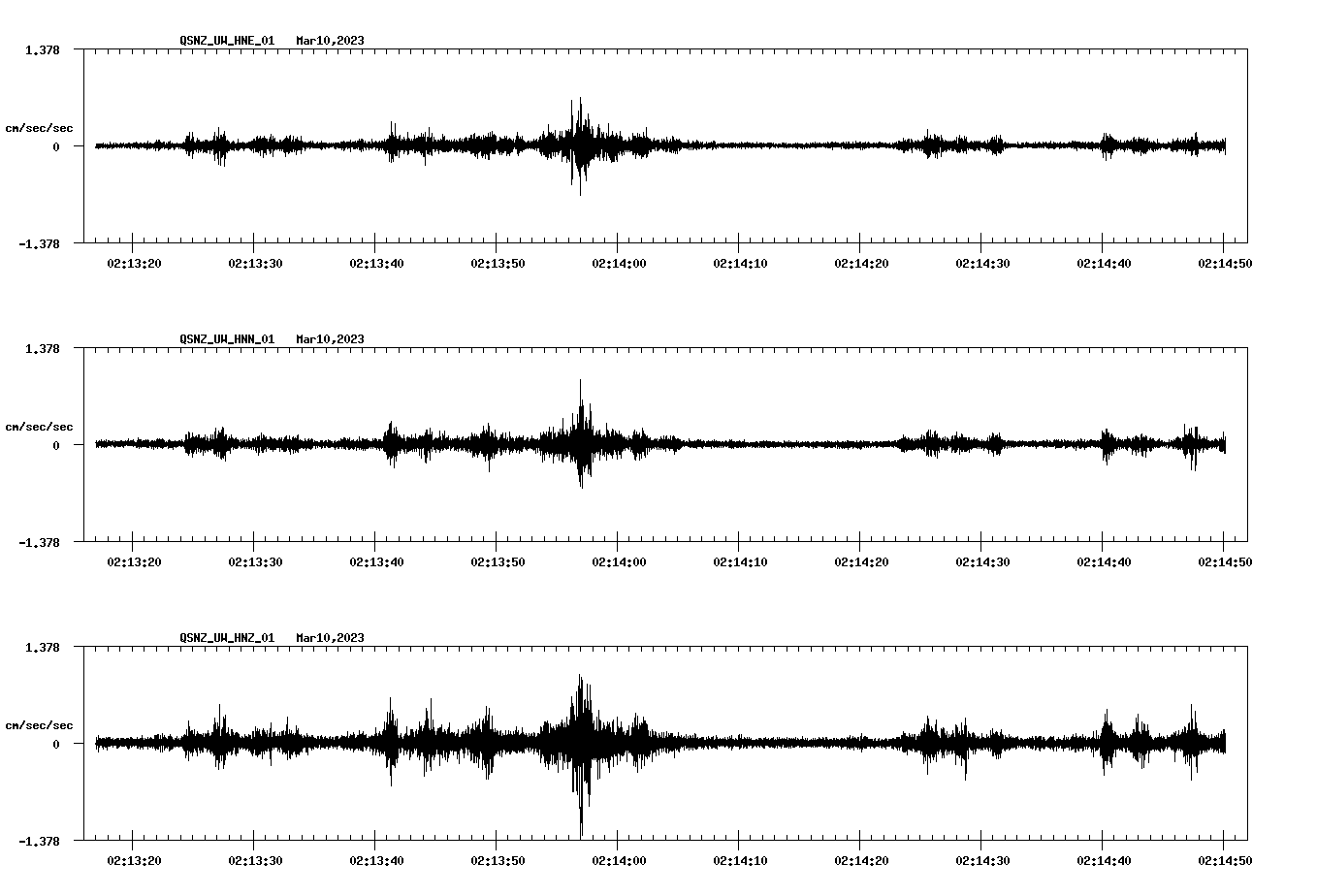 NetQuakes seismogram
