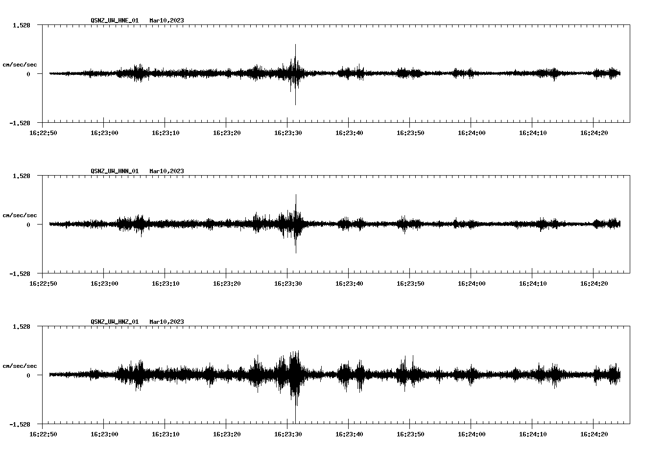 NetQuakes seismogram