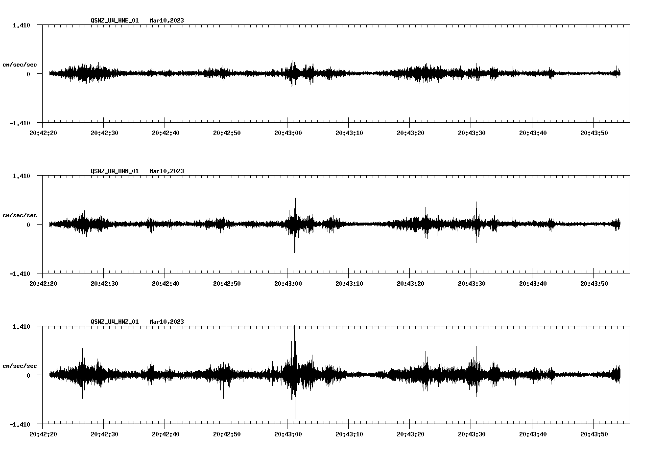 NetQuakes seismogram