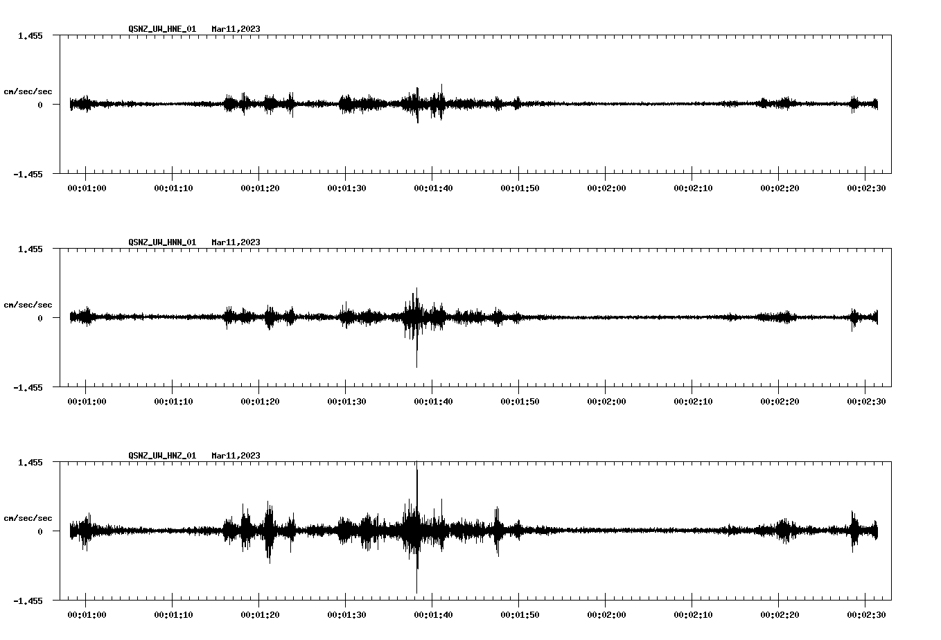 NetQuakes seismogram
