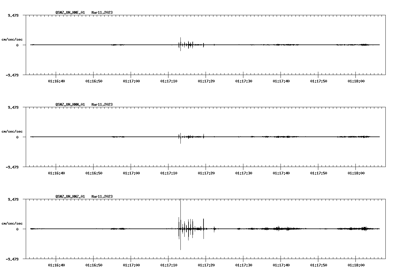 NetQuakes seismogram