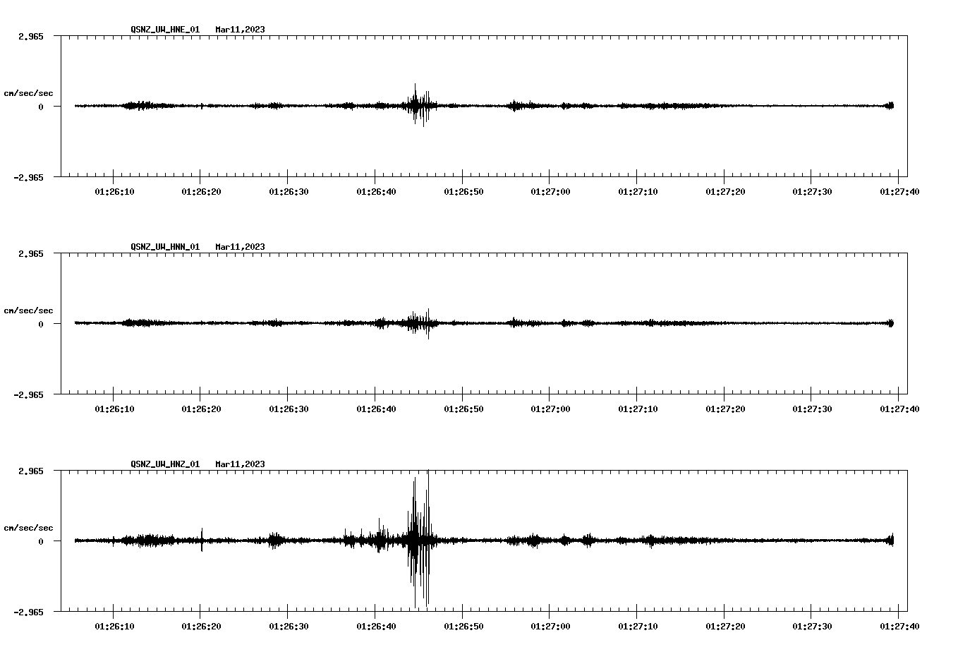 NetQuakes seismogram