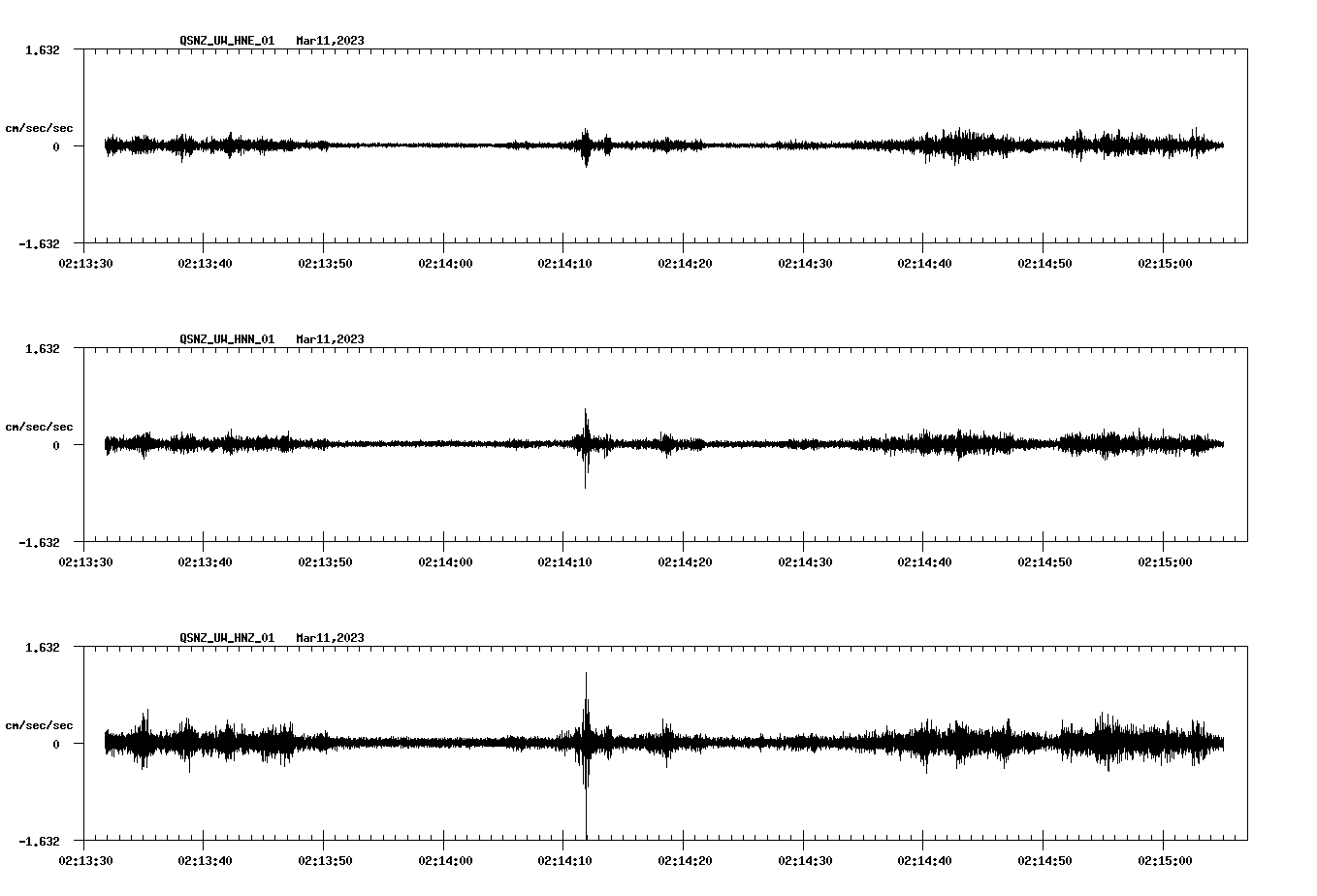 NetQuakes seismogram