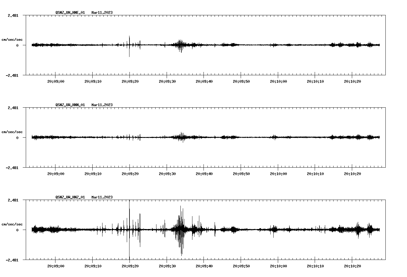 NetQuakes seismogram