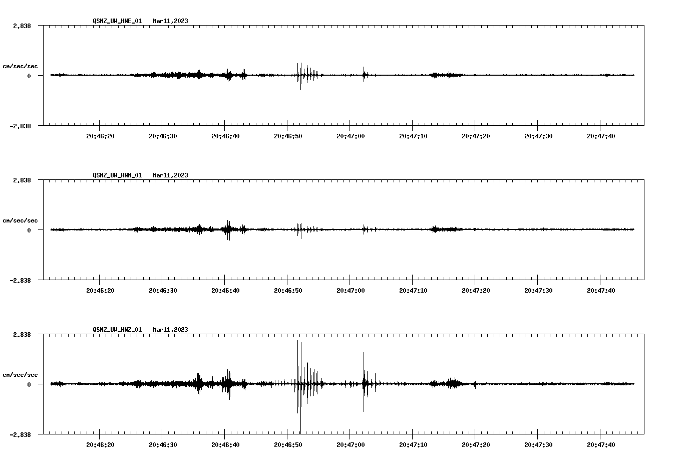 NetQuakes seismogram