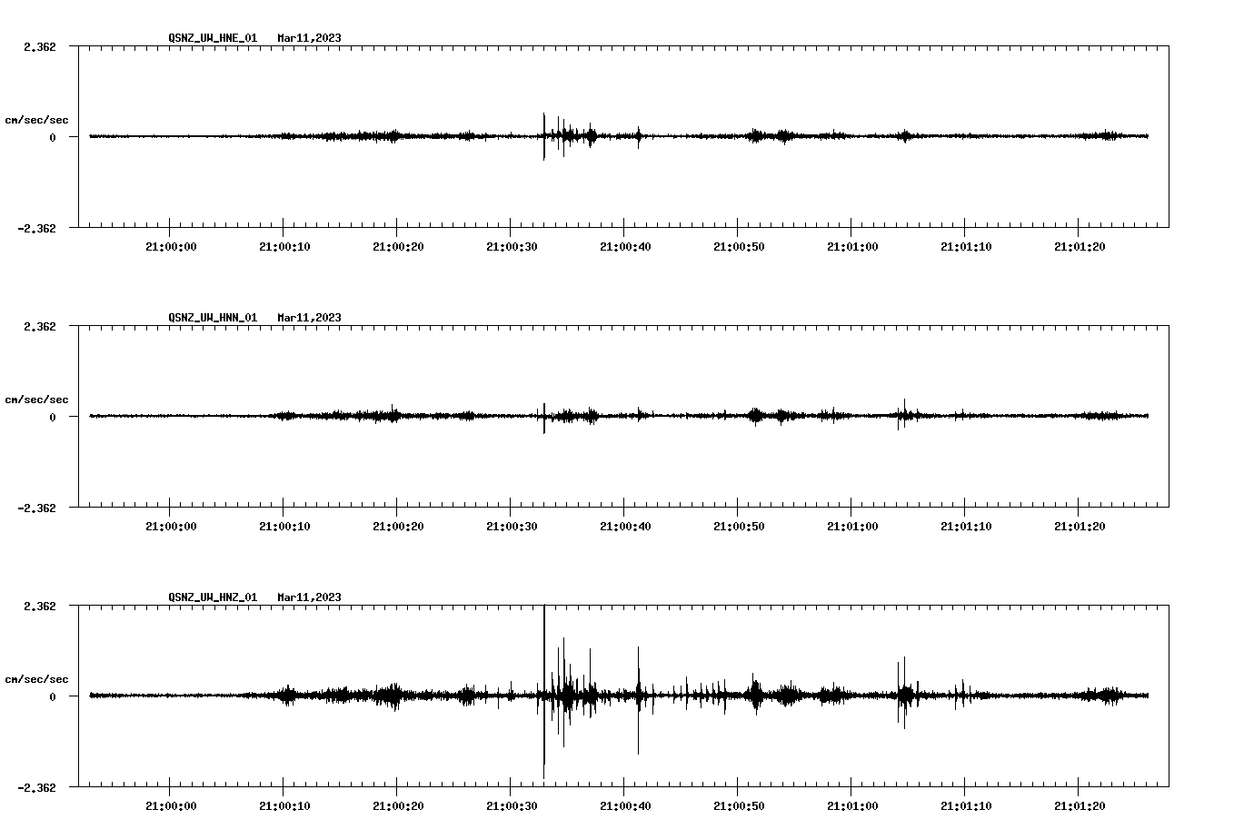 NetQuakes seismogram