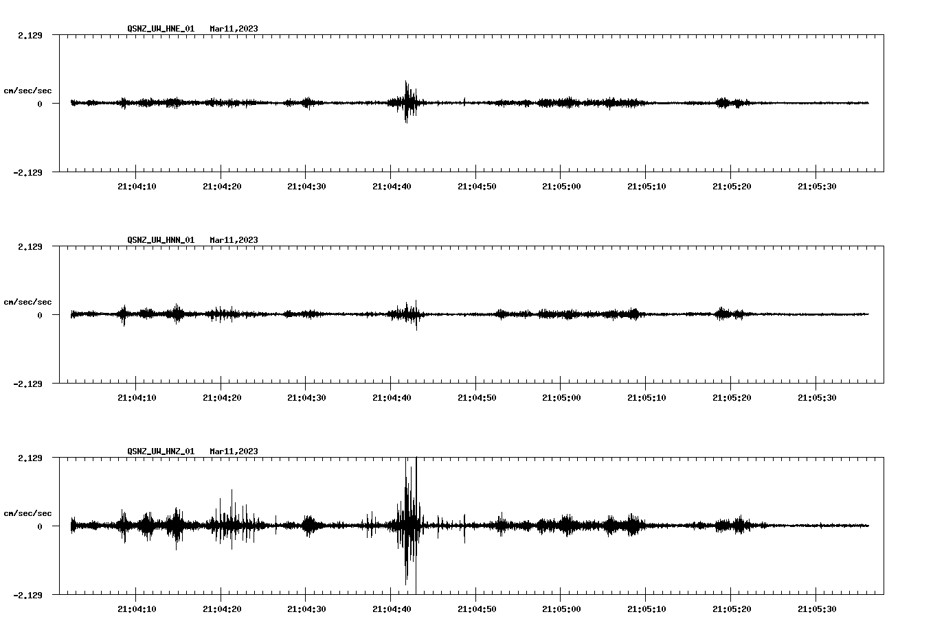 NetQuakes seismogram