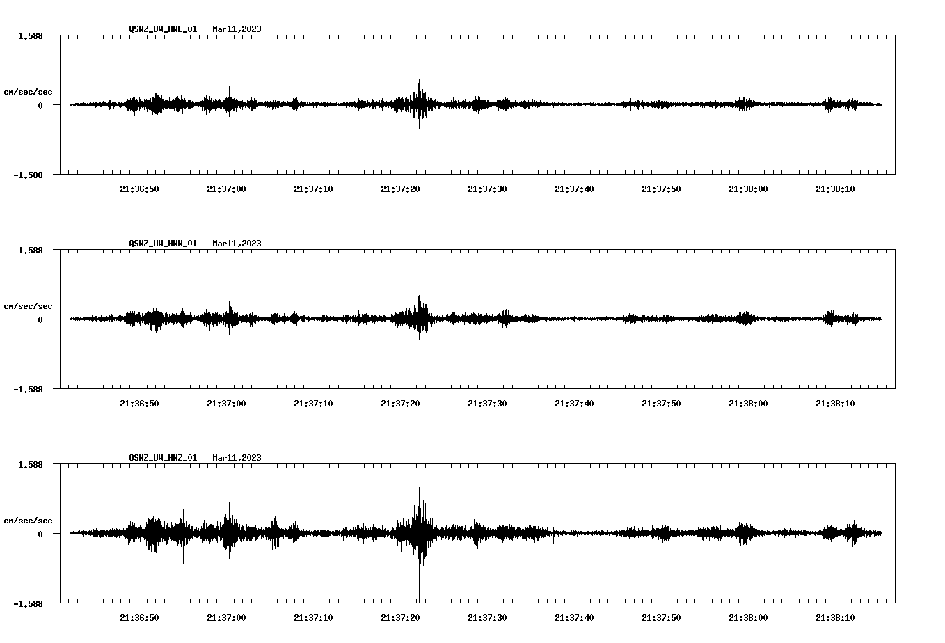 NetQuakes seismogram