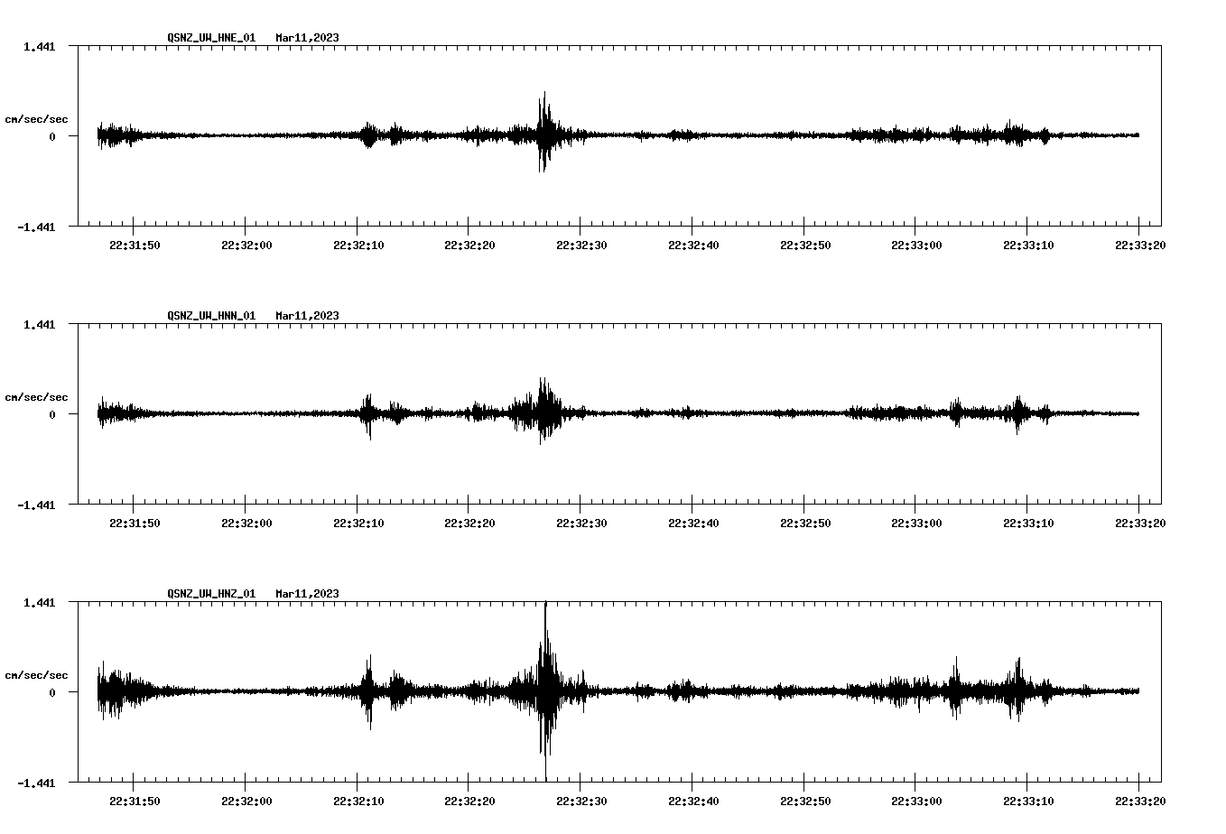 NetQuakes seismogram