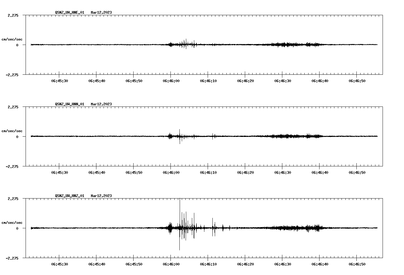NetQuakes seismogram