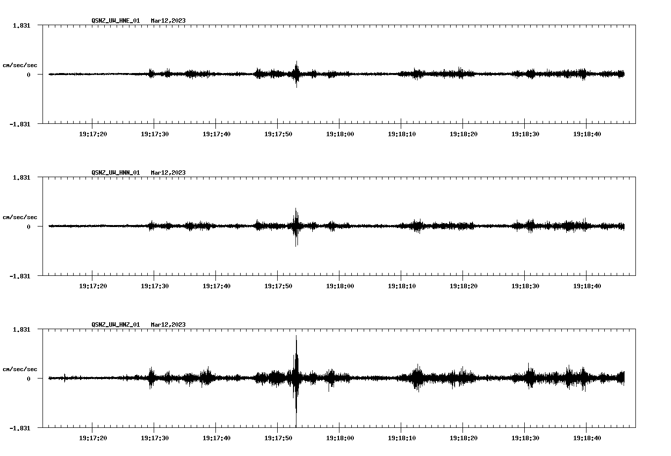 NetQuakes seismogram