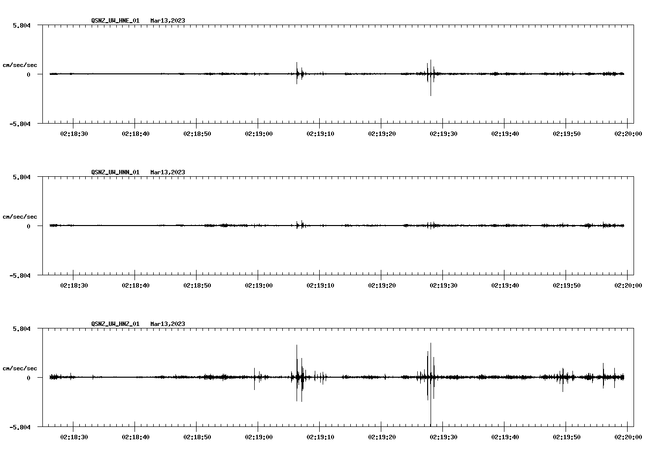 NetQuakes seismogram