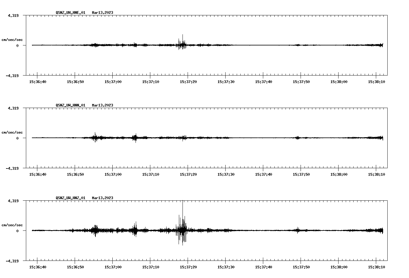 NetQuakes seismogram