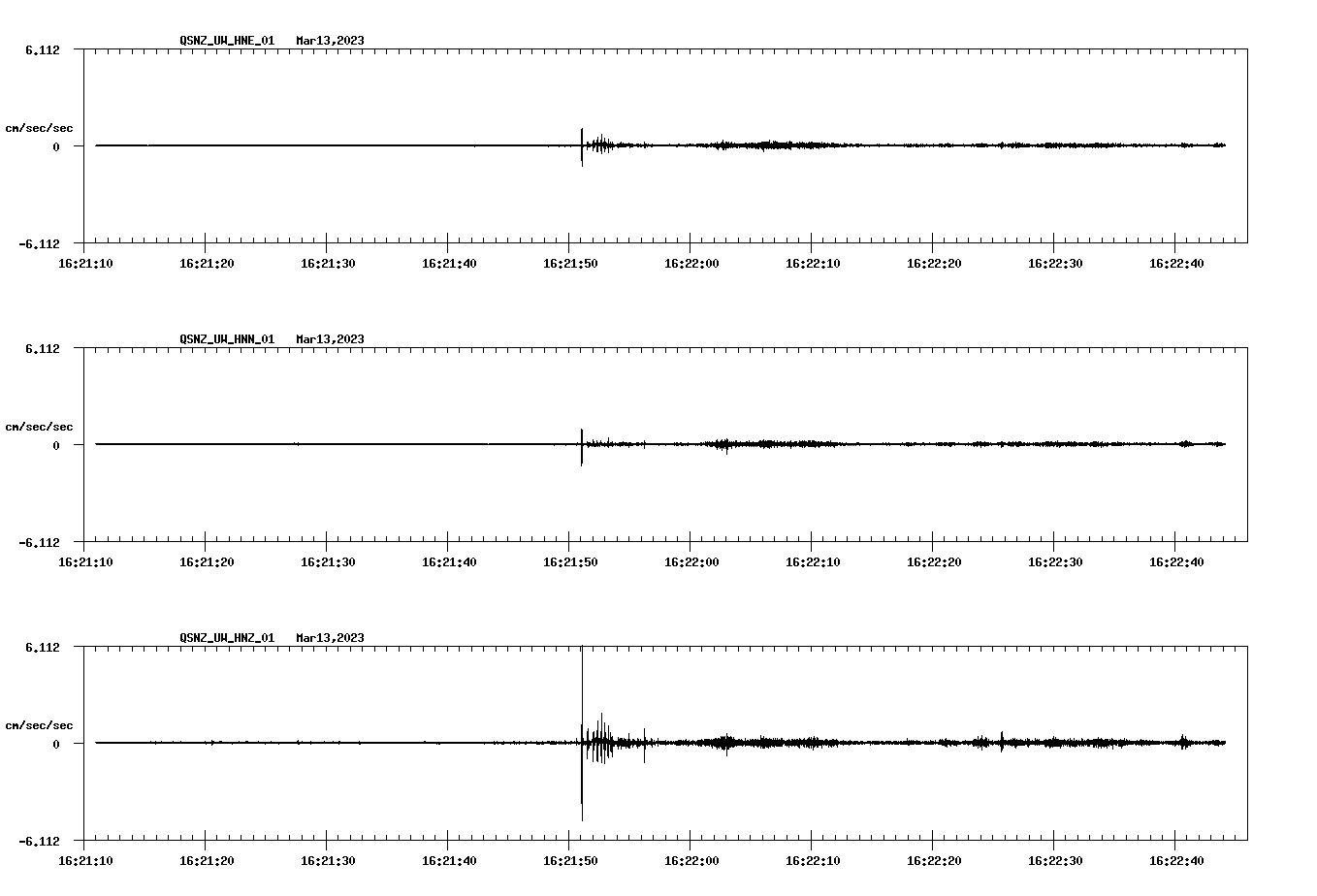 NetQuakes seismogram