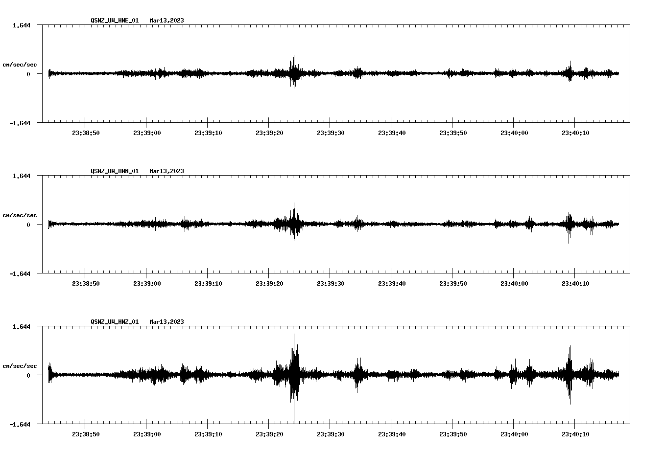 NetQuakes seismogram