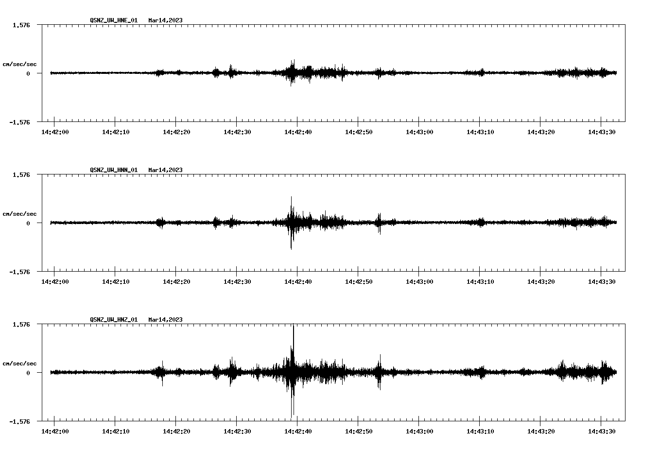 NetQuakes seismogram