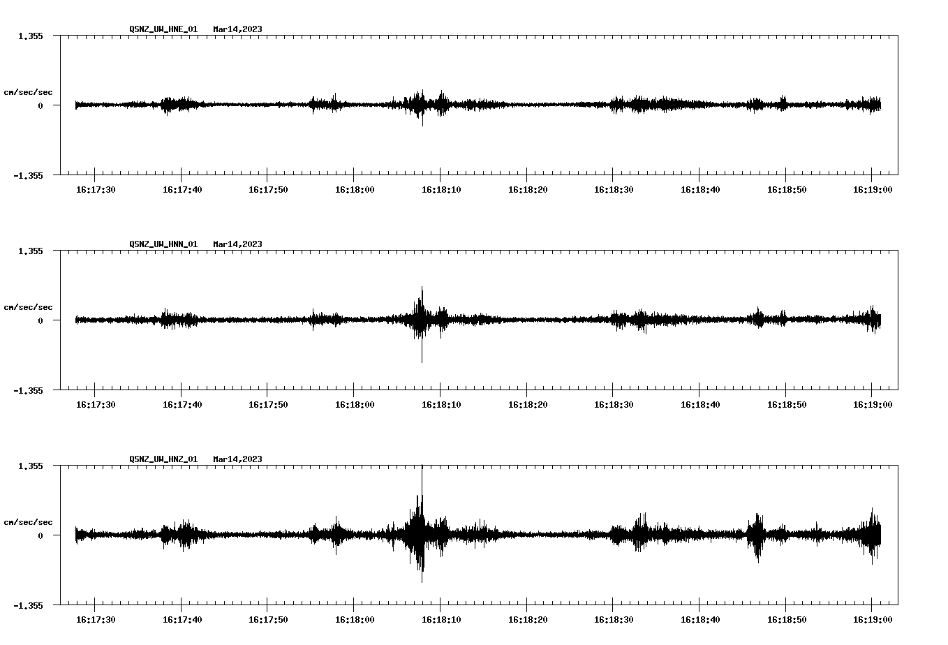 NetQuakes seismogram