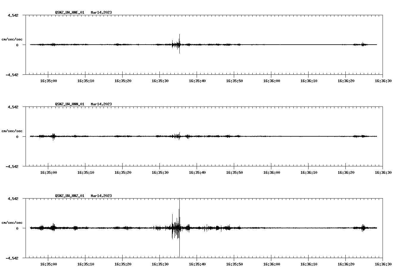 NetQuakes seismogram